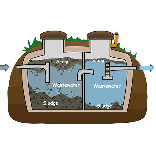 Fast Septic System Service In Mumford
